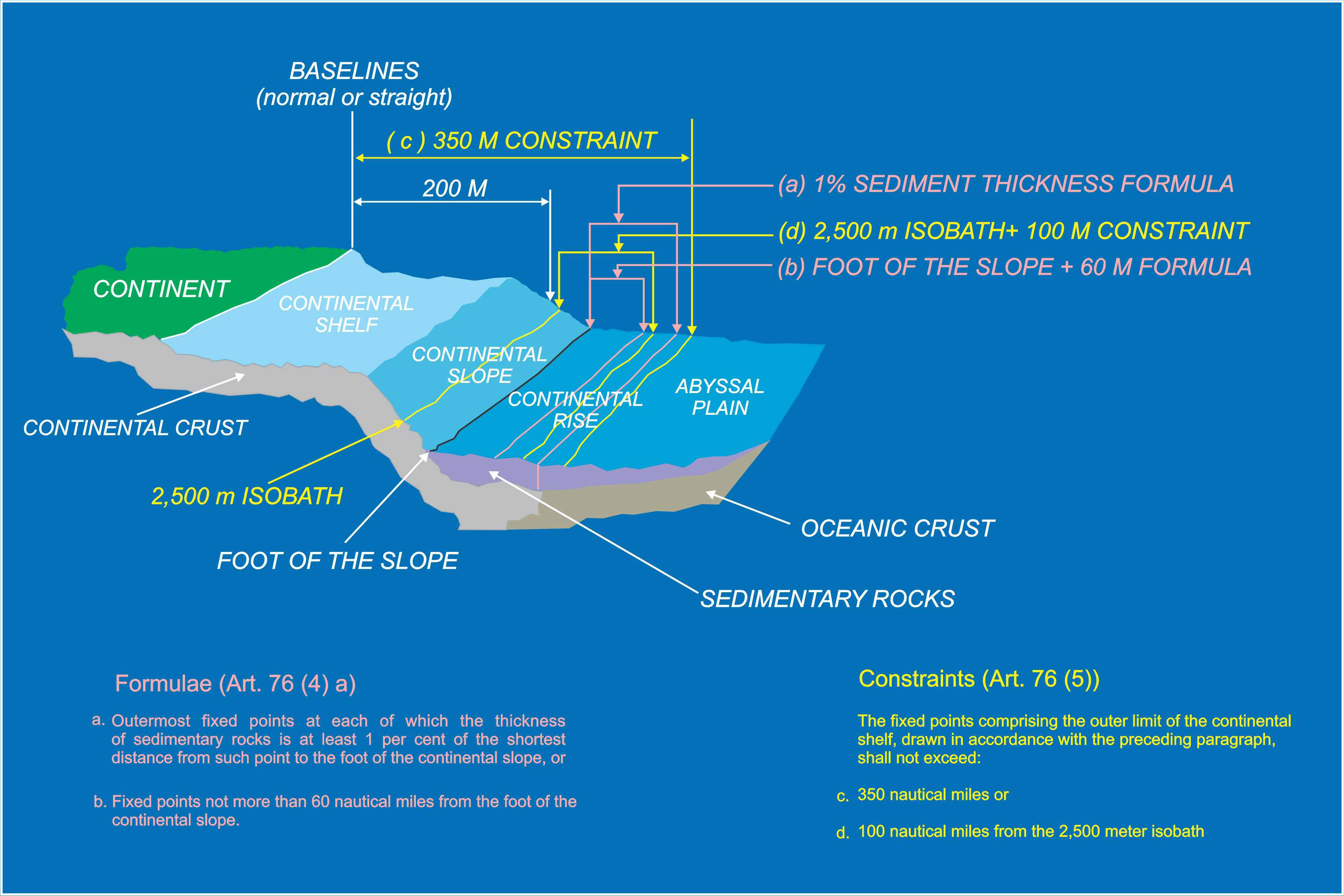 Continental Shelf Graphic Comisi n Nacional Del Limite Exterior De La Plataforma Argentina